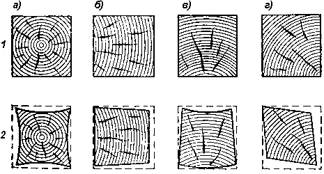 Усушка и коробление граней