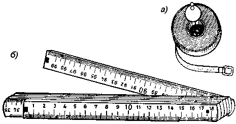 Измерительные приборы