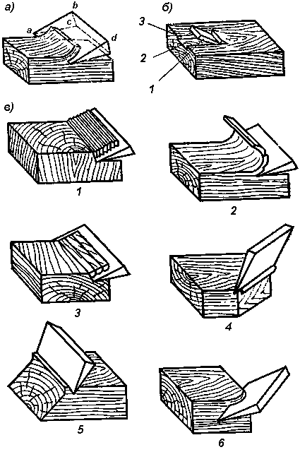 Резание древесины