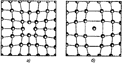 Дефекты кристаллической решетки