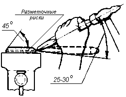 Рубка по разметочным рискам