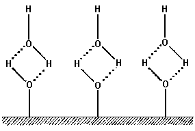 Схема гидратации поверхности вещества, имеющего гидроксильные группы ОН. Пунктиром обозначена водородная связь.